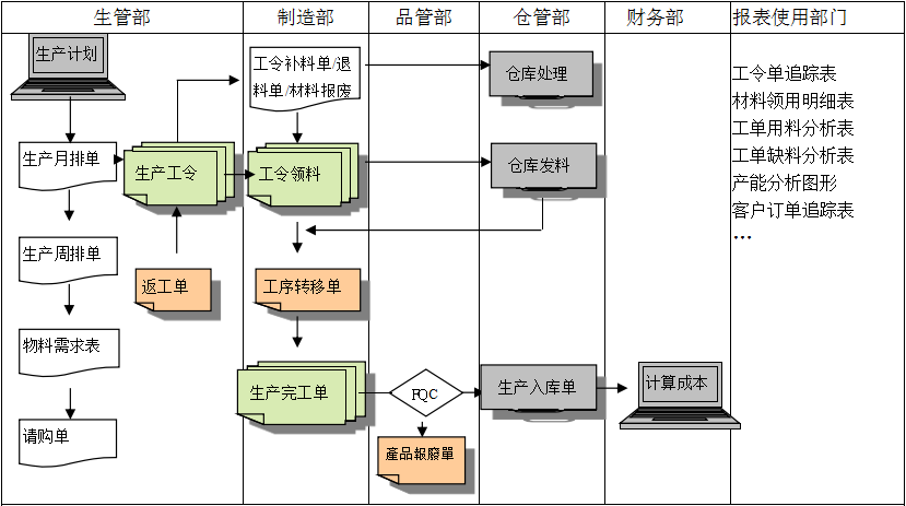 生产制造云开体育官方网站登录·（中国）官网入口
具有哪些功能?