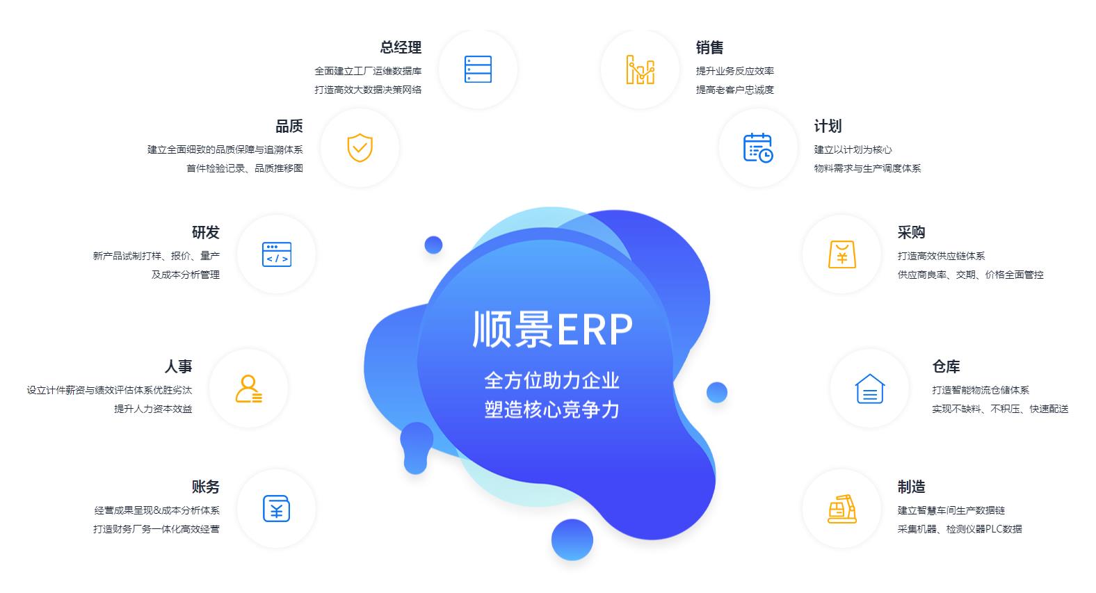优秀的云开体育官方网站登录·（中国）官网入口
应具备哪些主要性能?